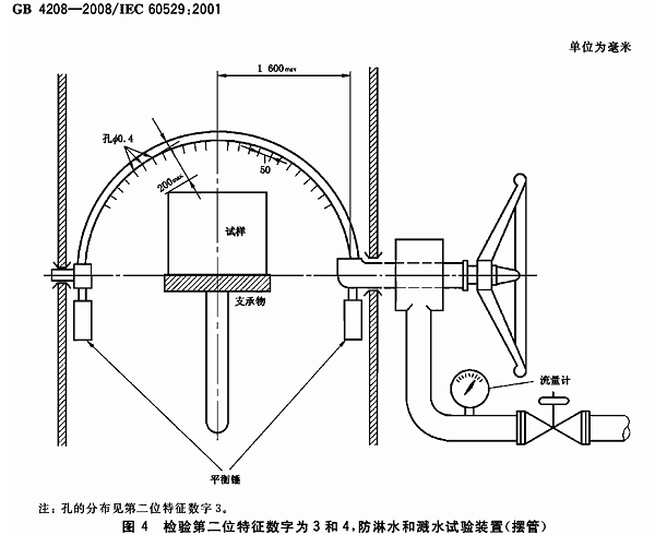淋雨試驗(yàn)裝置-參考標(biāo)準(zhǔn)