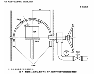 IPX34淋雨試驗(yàn)裝置-參考標(biāo)準(zhǔn)